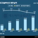서울가스 - 서산시 | 서울가스