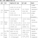 선화의 이론적 배경 - 선행연구 이미지