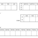 입주자대표회의 임원의 관리사무소 업무 결재에 대한 문제점 이미지