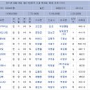 드리머비 이미지