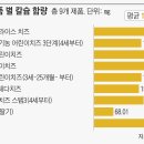임실치즈축산업협동조합 이미지