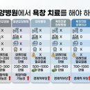 효림프로세스