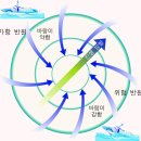 반원 이미지