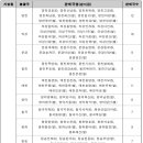 사곡(임고) 이미지