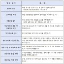 연우세무회계 이미지