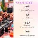 중고 컴퓨터 살 때 꼭 확인해야 할 5가지 체크리스트 (놓치면 무조건 후회함!)