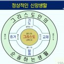 ● 성경 읽는 법 이미지