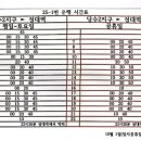 삼거리 서수원자이아파트 이미지