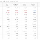 감미식품 이미지