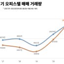 신호오피스텔 이미지