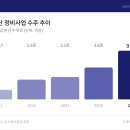 하이테크 정비샵 이미지