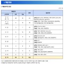 제주회계컨설팅 | 한국남부발전 인턴, 자소서로 판을 엎을 전략 공개 | 2026ver
