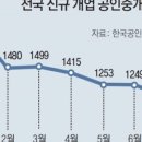 N부동산공인중개사사무소 이미지