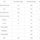 전진에너지 이미지