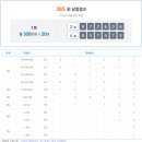 복권365 티스토리