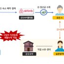 직권등록공유숙박