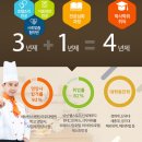 현대그린푸드아주대병원 네이버블로그