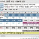 7월 끝날 31일 뉴스브리핑 이미지