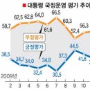 반환점 이미지
