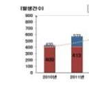 함몰지역 이미지