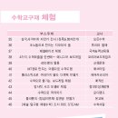 김천중학교 이미지