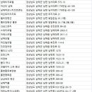 남해장여관 | 남해군 숙박
