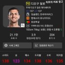 챔스PC | 피파 FC 온라인 200조 성능 스쿼드 추천 │ 급여 290 포르투갈 스쿼드