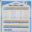 꿈그린부동산중개 이미지