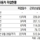 현대실업노동조합 이미지