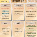 2024년 3월 26일 내일 주식 단타 종목(시가기준 1~3%) 이미지