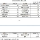 우경엔지니어링