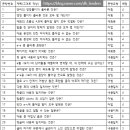 남성중학교 | 상현중·인헌중 학교별 맞춤 대비/동작구 사당동 남성역 초·중·고 영어·수학·과학 학원 추천/백점 후기