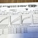 이경민소아과의원 네이버블로그