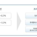 [롯데카드] 롯데카드 프리세이브 서비스 가족합산제도로 포인트 모으기 이미지