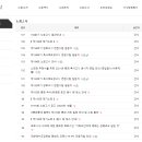 장로회신학대학교 신학대학원 티스토리