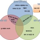 For Your Consideration 프로그램 후기