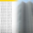 [단독] 못 믿을 부동산 통계. 전국 미분양 실제론 2.6배 이미지