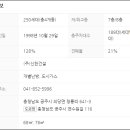 신한가스주 이미지