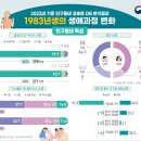 '40대 접어든 83년생' 3명 중 1명꼴 미혼…65%는 '무주택' 이미지