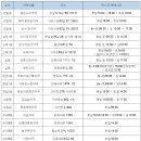 석원약국 이미지