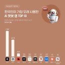&#34;챗GPT 제쳤다&#34; 한국인 가장 오래 쓴 AI 챗봇 이미지