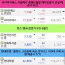 (주)디와이수산