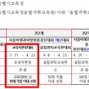 [후기] 2025년 제46회 서울학생과학발명품경진대회 예선대회 참가 후기: 20240324~0401