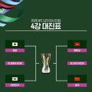 U23 아시안컵 4강 대진표.. 이미지