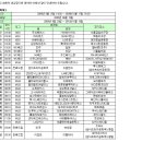 48회차 축구 경기 간단 분석 및 조합폴더 몇개... 이미지