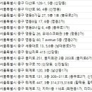 서울중구 피부과
