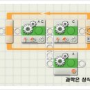 이천경남고등학교 이미지