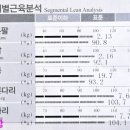 통합건강증진센터 | 진해보건소 건강증진센터 1개월 후기