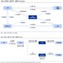 롯데홈쇼핑_PAYCO | [KG이니시스] 190108 투자아이디어 정리