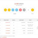 로또복권 1173회차 당첨번호 및 패턴분석표 (2024년 05월 24일 토요일 추첨) - 세진명당 25번째 1등 당첨자 배출 이미지